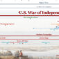 Us war of independence timeline