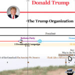 timeline Donald Trump