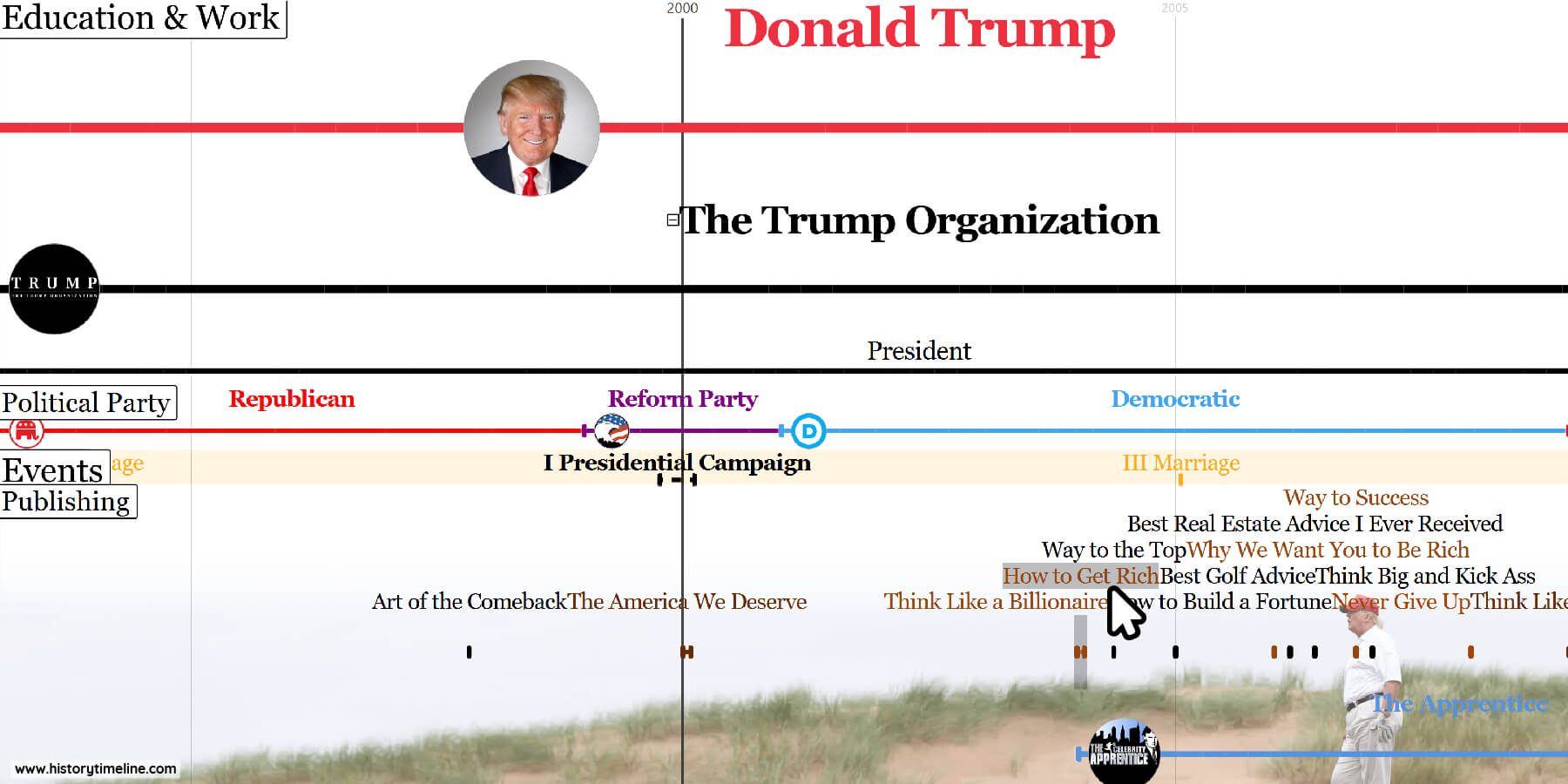 1DetailDonald_Trump Donald Trump life and presidential timeline