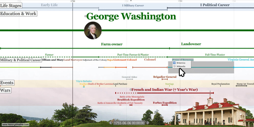 timeline George Washington