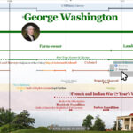timeline George Washington
