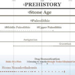 1DetailPrehistory_Periods