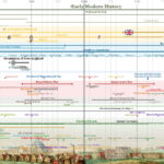 Colonial America Timeline