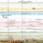 Colonial America Timeline