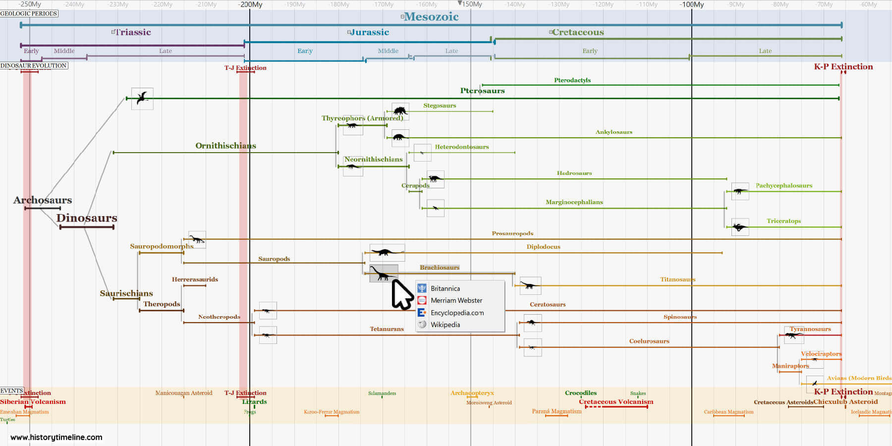 Dinosaur Timeline 