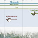1Detail_Dinosaurs_Sample