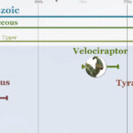 Timeline of Dinosaurs