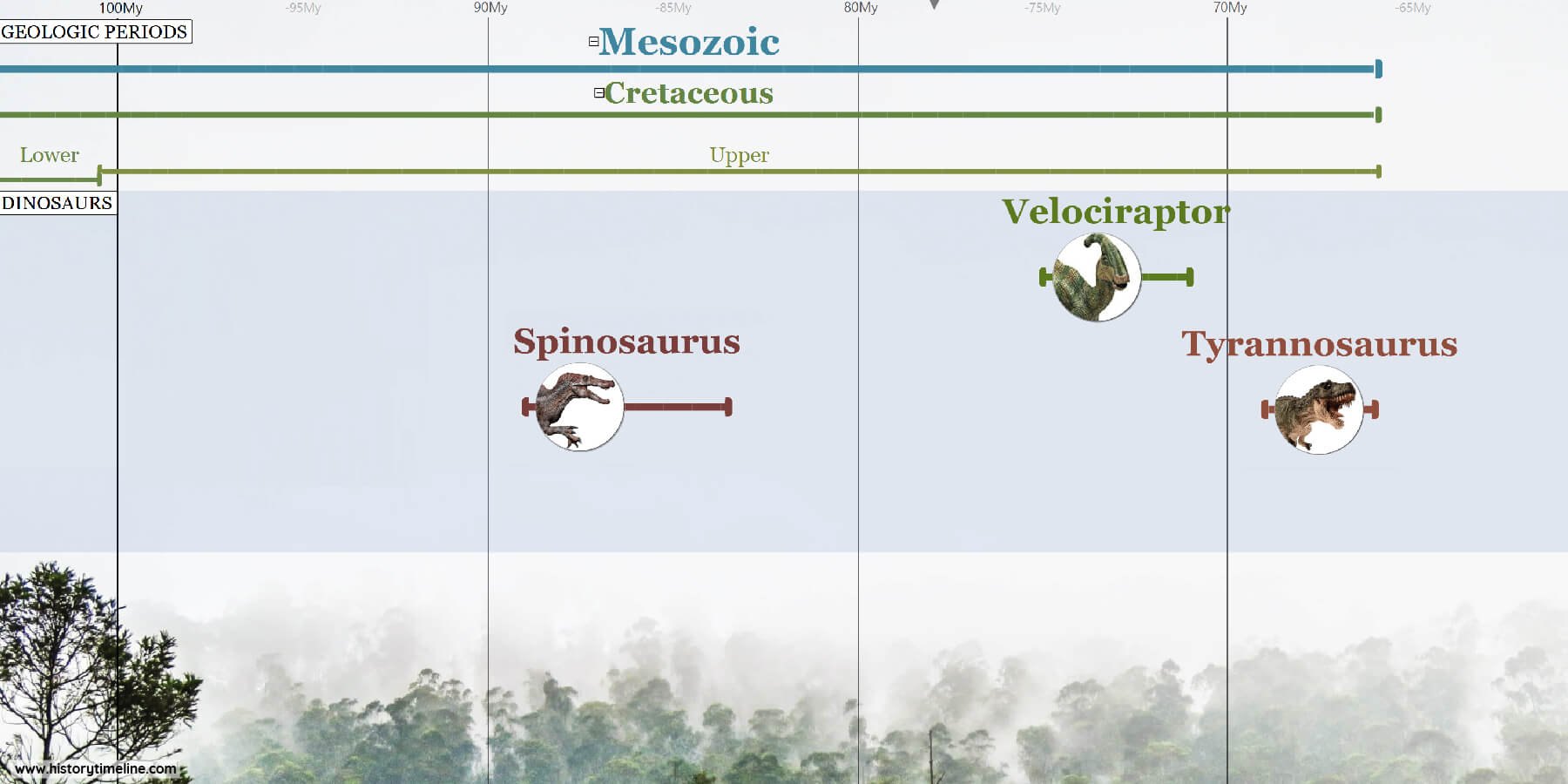 1Detail_Dinosaurs_Sample Timeline of Dinosaurs
