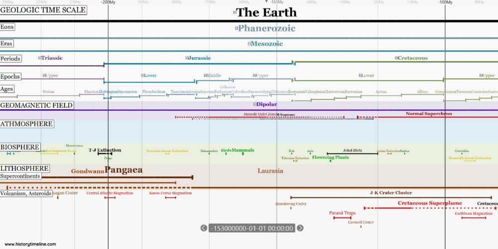 Geologic Time Scale Interactive