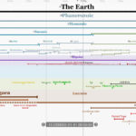 1Detail_Geologic_Time_Scale