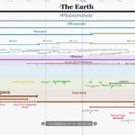 Geologic Time Scale Interactive