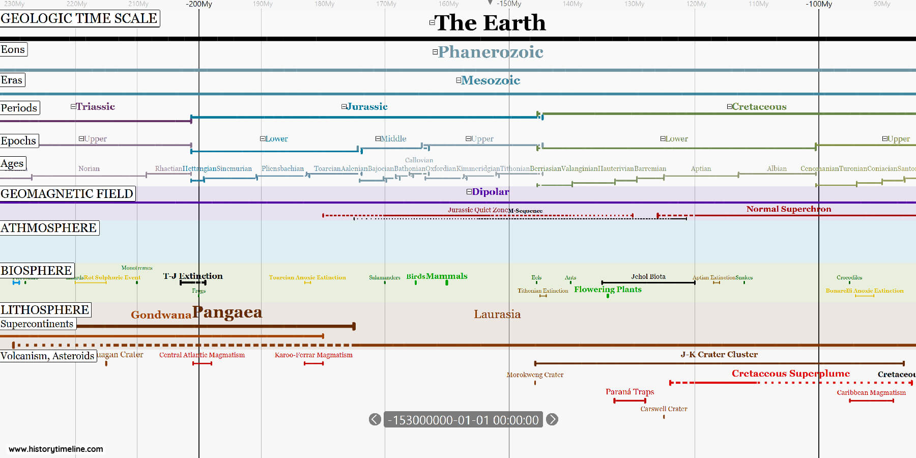 1Detail_Geologic_Time_Scale History of the Earth