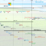 Microsoft History Timeline