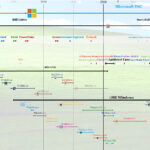 1Detail_History_of_Microsoft