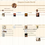 Jacques Louis David Timeline