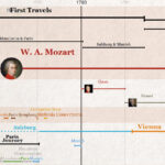 1Detail_Mozart