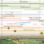 Early American History Timeline