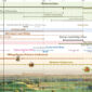 Early American History Timeline