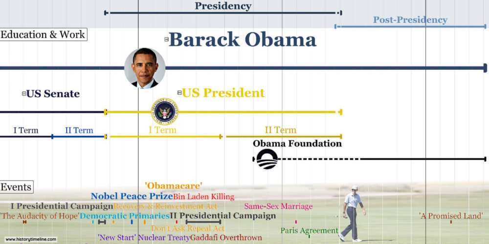 obama biography timeline