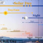 Times of the Day Timeline