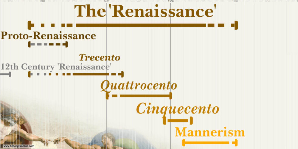 Renaissance Timeline