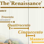 Renaissance Timeline