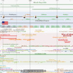 1Detail_US_History_Sample