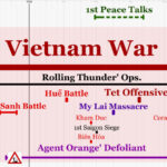 Vietnam War Timeline