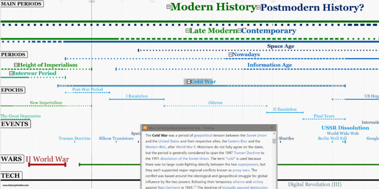 history of years timeline