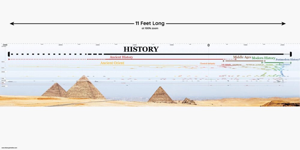 History Timeline Interactive