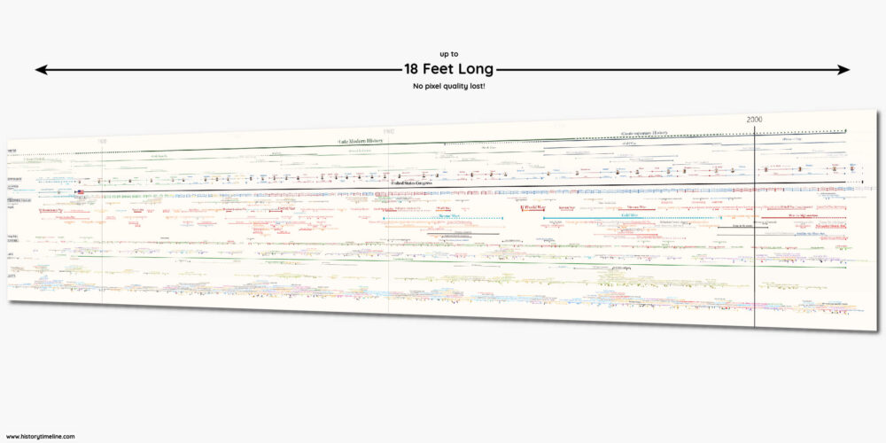 US History Timeline