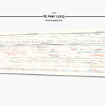 US History Timeline