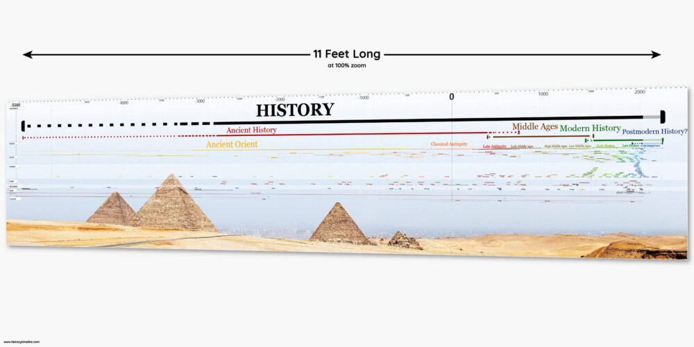 Timeline Of Prehistory