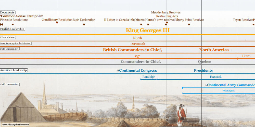 american revolution timeline