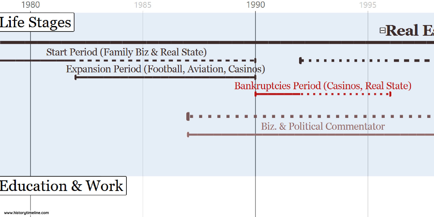 Donald Trump life and presidential timeline