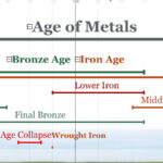 3DetailPrehistory_Periods