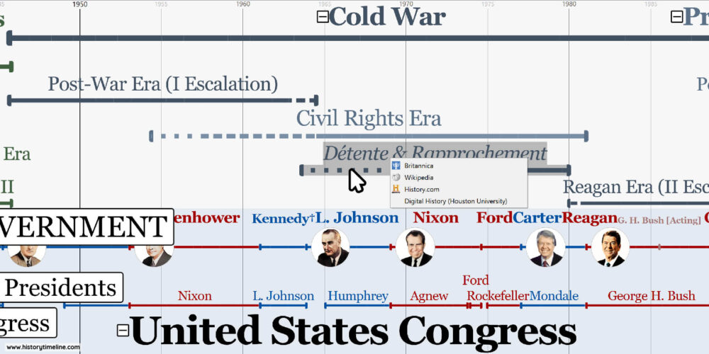 american history war timeline