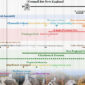 Colonial America Timeline