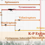 Dinosaur Timeline