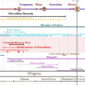 Jesus Timeline