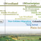 Early American History Timeline