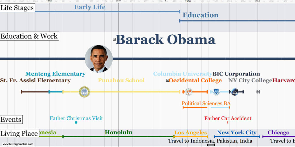 obama biography timeline