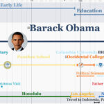 3Detail_Obama