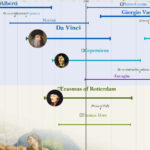 Renaissance Timeline