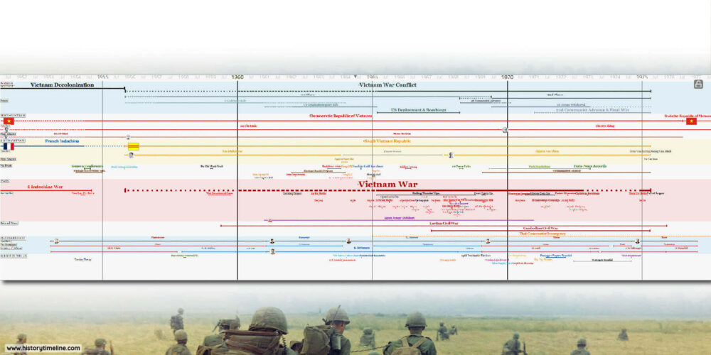 Vietnam War Timeline