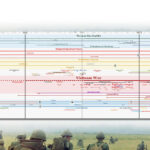 Vietnam War Timeline