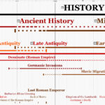 3Detail_history_periods