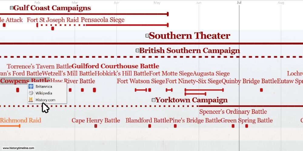 timeline american revolution