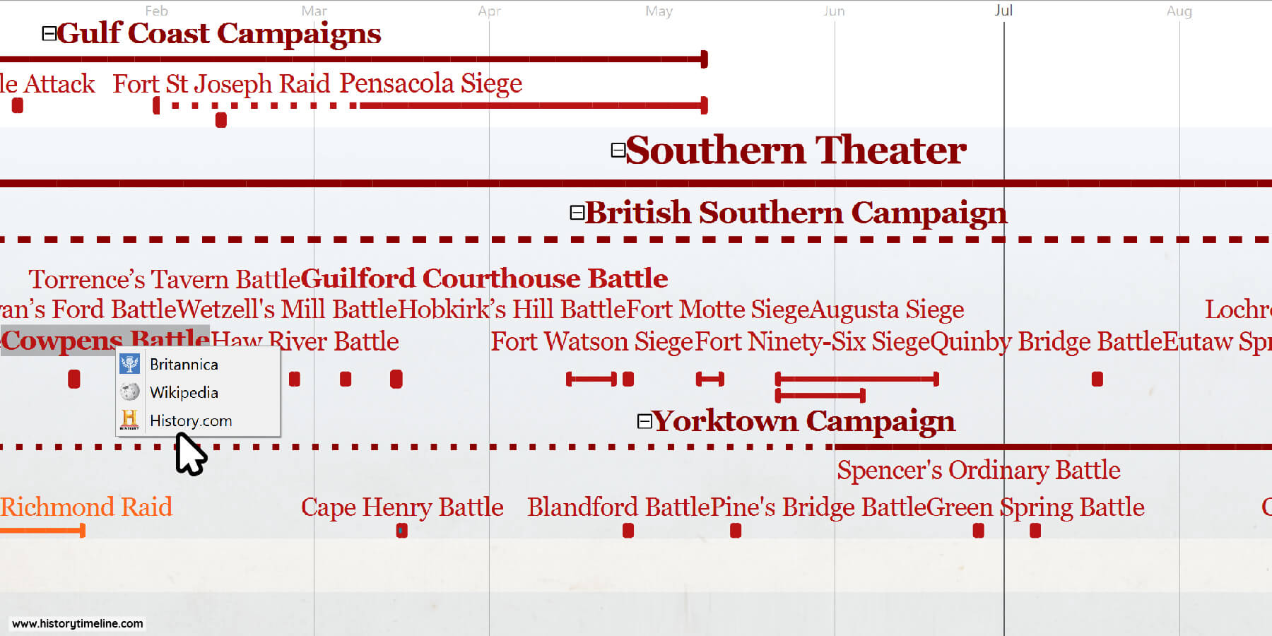 american revolution timeline including battles, events, documents and leaders