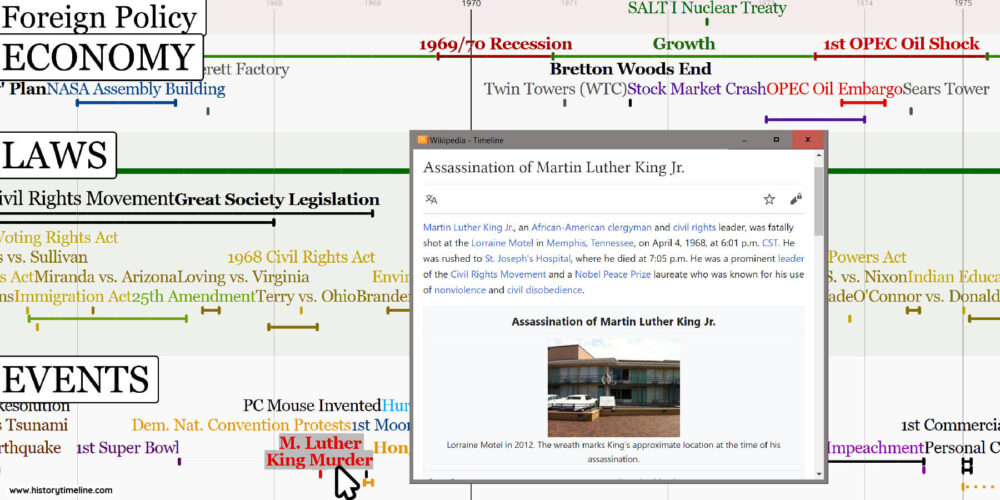 American History Timeline